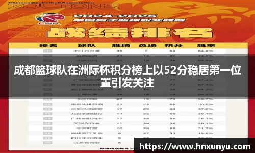 成都篮球队在洲际杯积分榜上以52分稳居第一位置引发关注